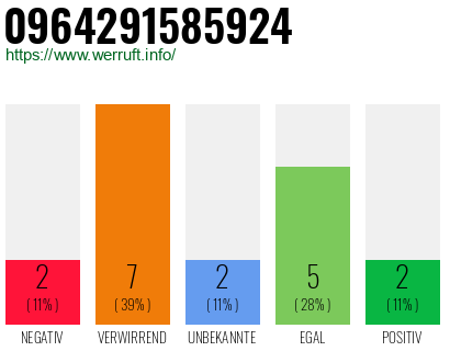Rufnummer 0964291585924 Telefonnummer 0964291585924