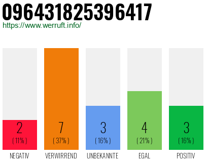 Rufnummer 096431825396417 Telefonnummer 096431825396417