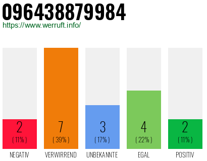 Rufnummer 096438879984 Telefonnummer 096438879984