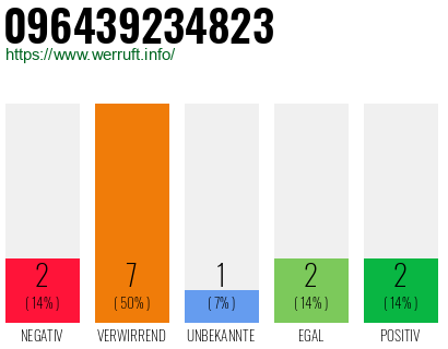 Rufnummer 096439234823 Telefonnummer 096439234823