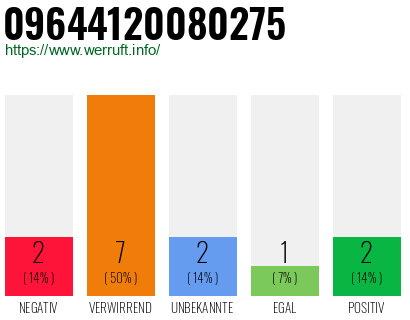 Telefonnummer 09644120080275