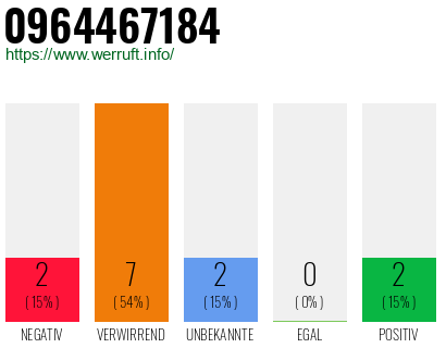 Rufnummer 0964467184 Telefonnummer 0964467184