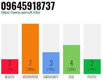 Rufnummer 09645918737 Telefonnummer 09645918737