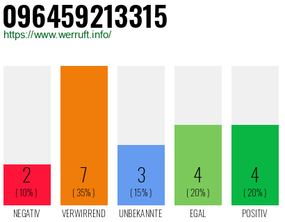 Rufnummer 096459213315 Telefonnummer 096459213315