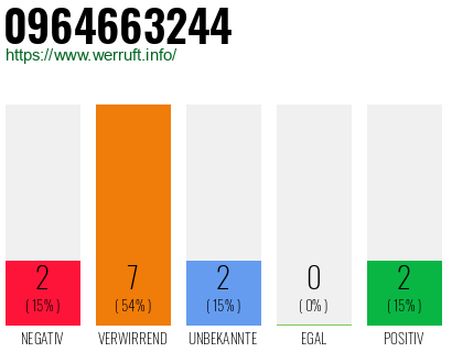 Rufnummer 0964663244 Telefonnummer 0964663244