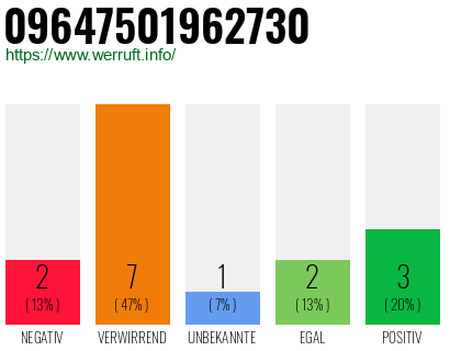 Rufnummer 09647501962730 Telefonnummer 09647501962730