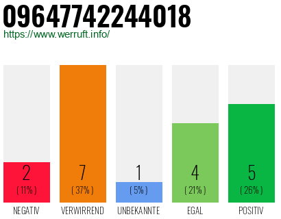 Rufnummer 09647742244018 Telefonnummer 09647742244018