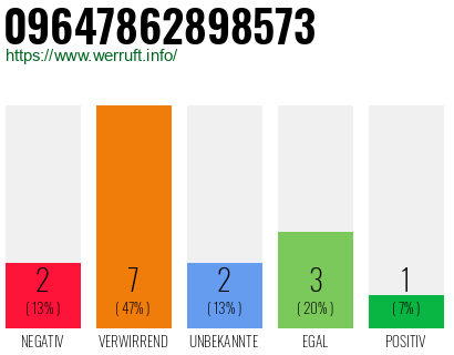 Telefonnummer 09647862898573