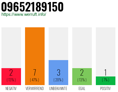 Rufnummer 09652189150 Telefonnummer 09652189150