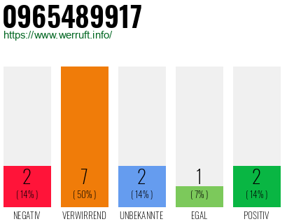 Rufnummer 0965489917 Telefonnummer 0965489917