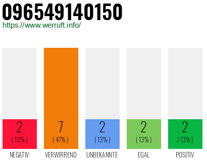 Rufnummer 096549140150 Telefonnummer 096549140150