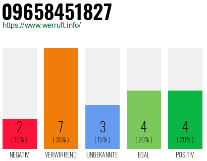 Rufnummer 09658451827 Telefonnummer 09658451827