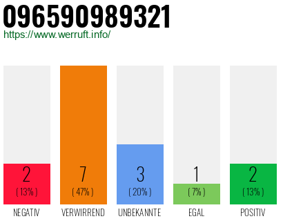 Rufnummer 096590989321 Telefonnummer 096590989321
