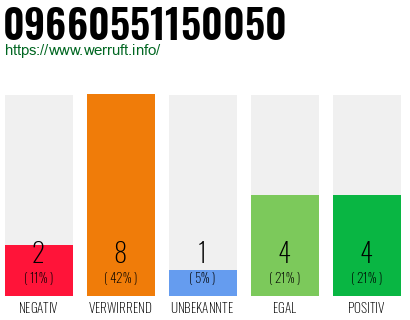 Rufnummer 09660551150050 Telefonnummer 09660551150050
