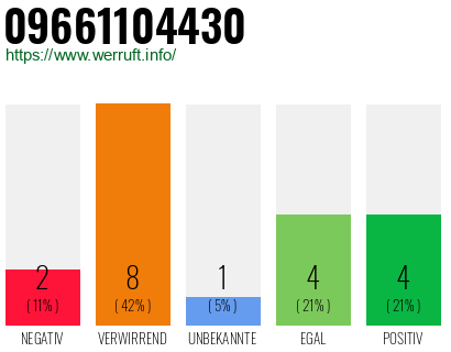 Rufnummer 09661104430 Telefonnummer 09661104430