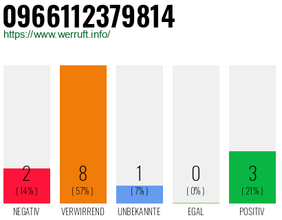 Rufnummer 0966112379814 Telefonnummer 0966112379814