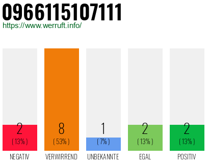 Rufnummer 0966115107111 Telefonnummer 0966115107111