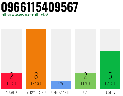 Rufnummer 0966115409567 Telefonnummer 0966115409567