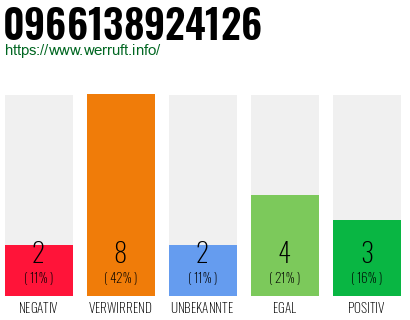 Rufnummer 0966138924126 Telefonnummer 0966138924126