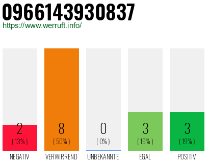 Rufnummer 0966143930837 Telefonnummer 0966143930837