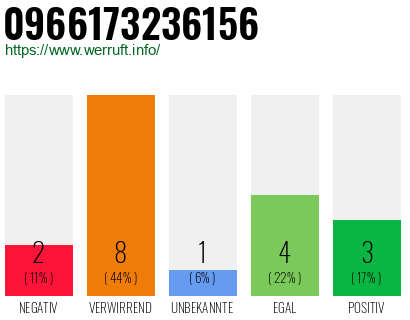 Rufnummer 0966173236156 Telefonnummer 0966173236156