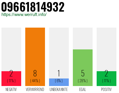 Rufnummer 09661814932 Telefonnummer 09661814932