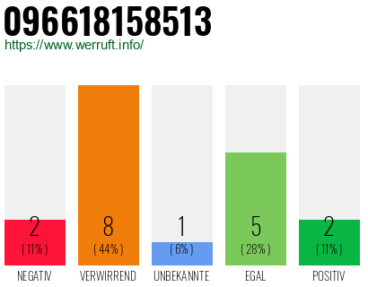 Rufnummer 096618158513 Telefonnummer 096618158513