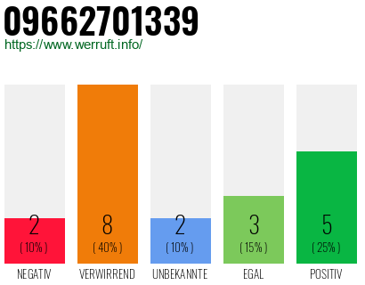 Rufnummer 09662701339 Telefonnummer 09662701339