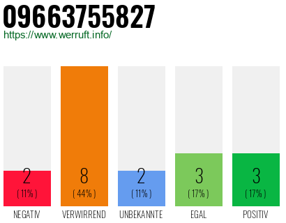 Rufnummer 09663755827 Telefonnummer 09663755827