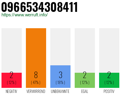 Rufnummer 0966534308411 Telefonnummer 0966534308411