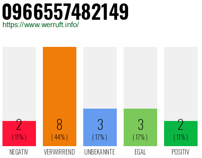 Rufnummer 0966557482149 Telefonnummer 0966557482149