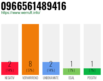 Rufnummer 0966561489416 Telefonnummer 0966561489416