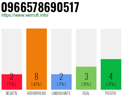 Rufnummer 0966578690517 Telefonnummer 0966578690517