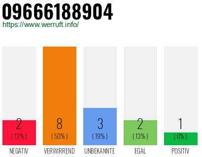 Rufnummer 09666188904 Telefonnummer 09666188904