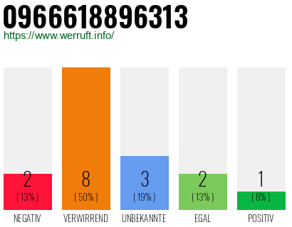 Rufnummer 0966618896313 Telefonnummer 0966618896313