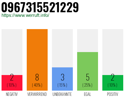 Rufnummer 0967315521229 Telefonnummer 0967315521229