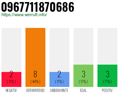 Rufnummer 0967711870686 Telefonnummer 0967711870686