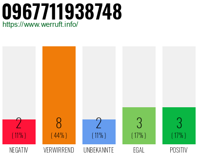 Rufnummer 0967711938748 Telefonnummer 0967711938748