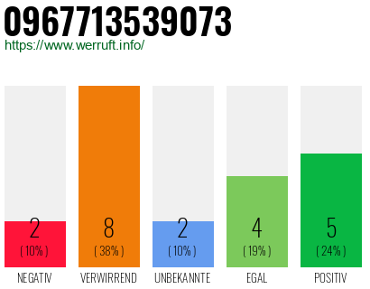Rufnummer 0967713539073 Telefonnummer 0967713539073