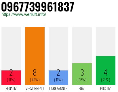 Rufnummer 0967739961837 Telefonnummer 0967739961837