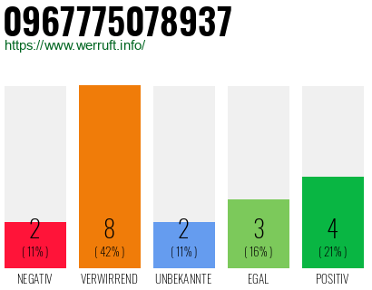 Rufnummer 0967775078937 Telefonnummer 0967775078937