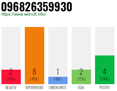 Rufnummer 096826359930 Telefonnummer 096826359930