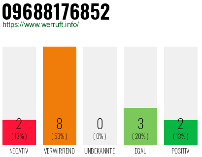 Rufnummer 09688176852 Telefonnummer 09688176852