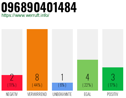 Rufnummer 096890401484 Telefonnummer 096890401484