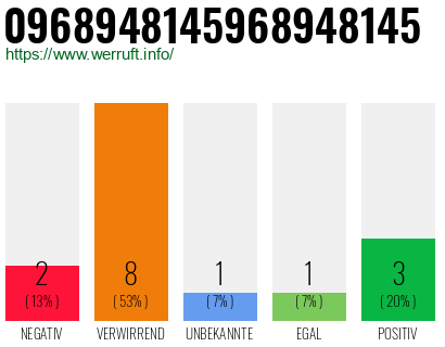 Rufnummer 0968948145968948145 Telefonnummer 0968948145968948145