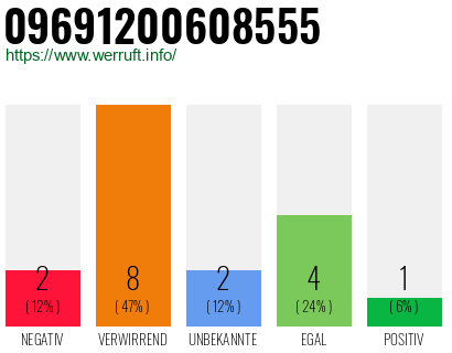 Rufnummer 09691200608555 Telefonnummer 09691200608555