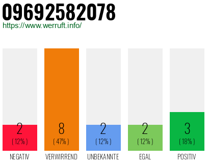 Rufnummer 09692582078 Telefonnummer 09692582078