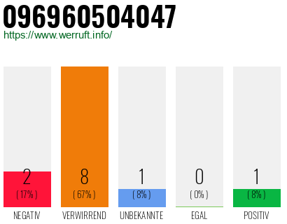 Telefonnummer 096960504047