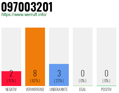 Rufnummer 097003201 Telefonnummer 097003201
