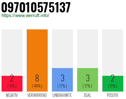 Telefonnummer 097010575137
